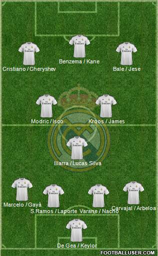 Real Madrid C.F. Formation 2015