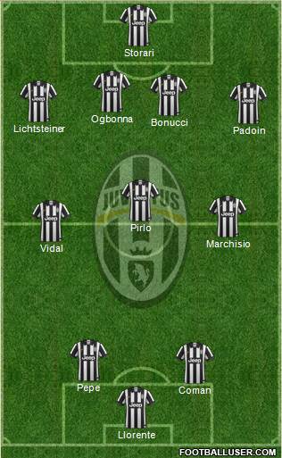 Juventus Formation 2015