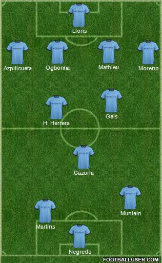 Manchester City Formation 2015