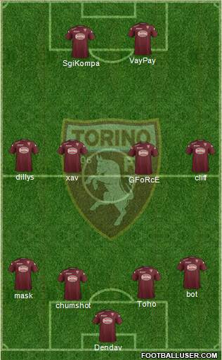 Torino Formation 2015