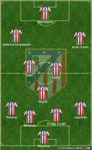 C. Atlético Madrid S.A.D. Formation 2015