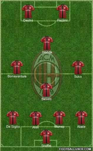 A.C. Milan Formation 2015