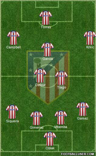 C. Atlético Madrid S.A.D. Formation 2015