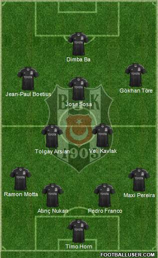 Besiktas JK Formation 2015
