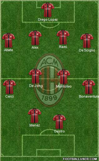 A.C. Milan Formation 2015