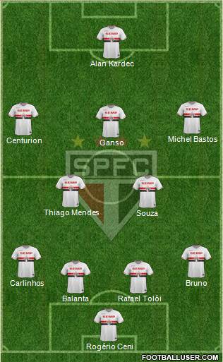 São Paulo FC Formation 2015