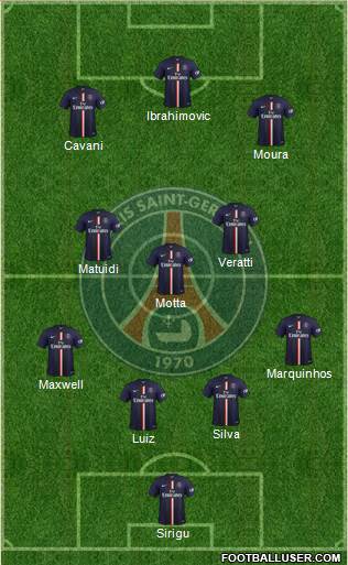 Paris Saint-Germain Formation 2015