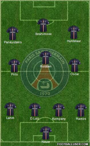 Paris Saint-Germain Formation 2015