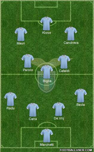 S.S. Lazio Formation 2015