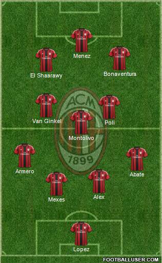 A.C. Milan Formation 2015