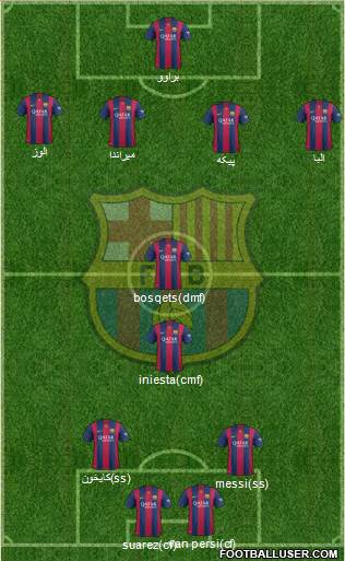 F.C. Barcelona Formation 2015