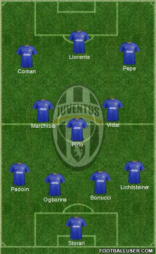 Juventus Formation 2015