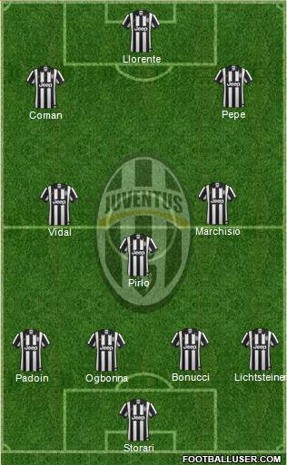Juventus Formation 2015