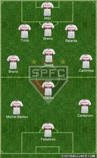 São Paulo FC Formation 2015