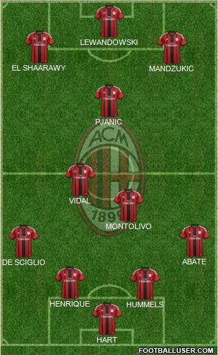 A.C. Milan Formation 2015