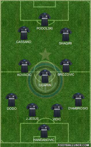 F.C. Internazionale Formation 2015