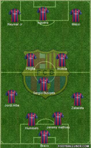 F.C. Barcelona Formation 2015
