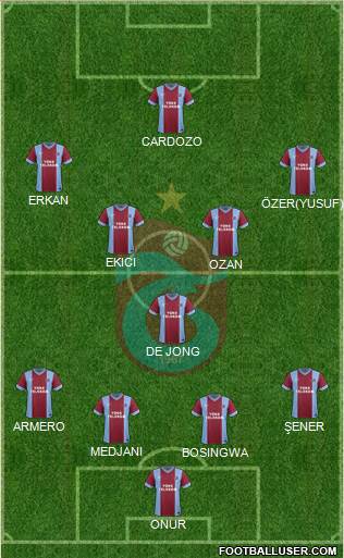 Trabzonspor Formation 2015