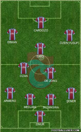 Trabzonspor Formation 2015