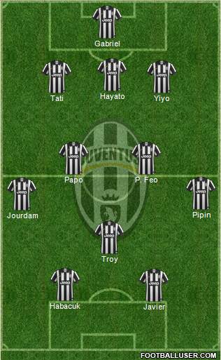 Juventus Formation 2015