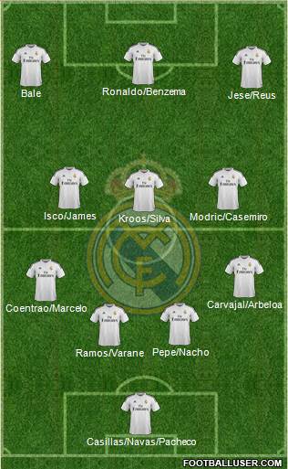 Real Madrid C.F. Formation 2015