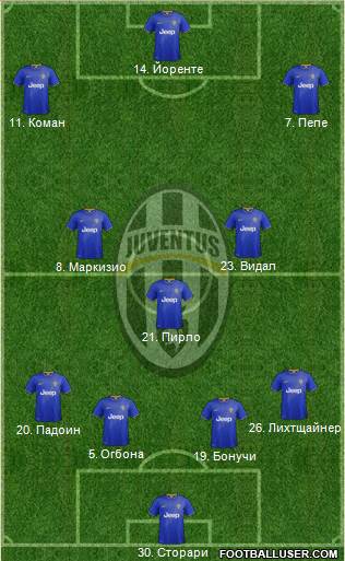 Juventus Formation 2015