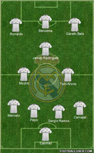 Real Madrid C.F. Formation 2015