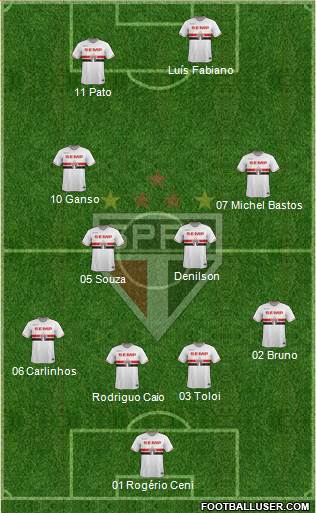 São Paulo FC Formation 2015