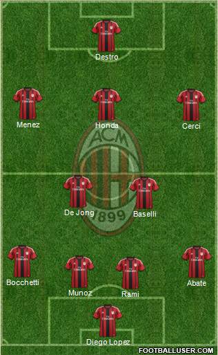 A.C. Milan Formation 2015