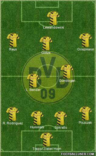 Borussia Dortmund Formation 2015