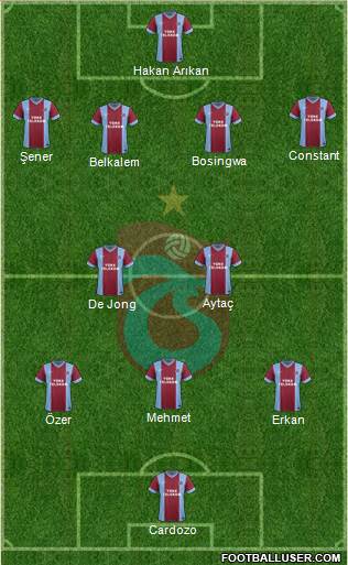 Trabzonspor Formation 2015