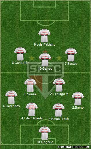 São Paulo FC Formation 2015