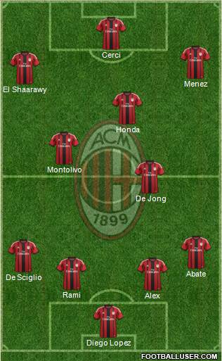 A.C. Milan Formation 2015