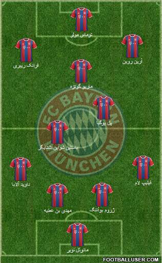 FC Bayern München Formation 2015