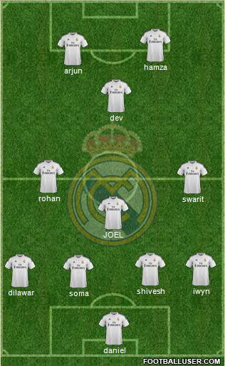 Real Madrid C.F. Formation 2015