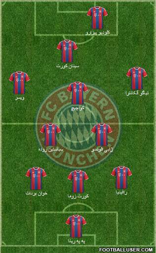 FC Bayern München Formation 2015