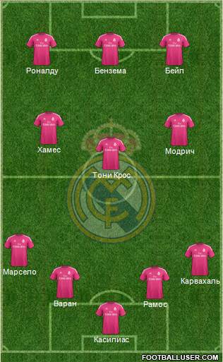 Real Madrid C.F. Formation 2015