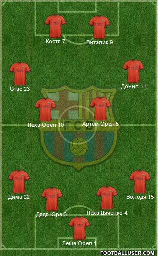 F.C. Barcelona Formation 2015