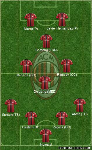 A.C. Milan Formation 2015