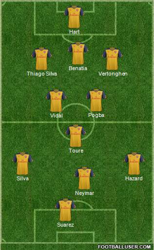 Arsenal Formation 2015