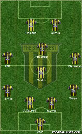 FC The Strongest Formation 2015