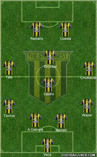 FC The Strongest football formation