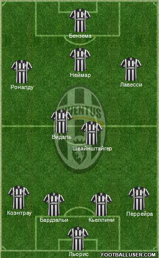 Juventus Formation 2015
