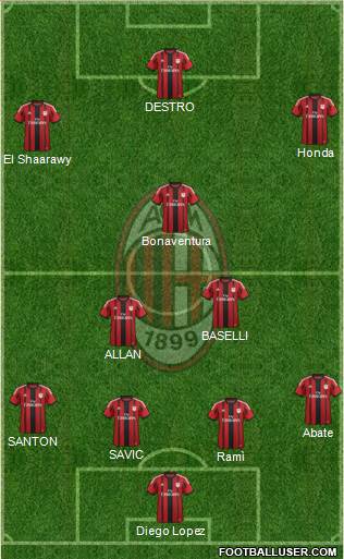 A.C. Milan Formation 2015