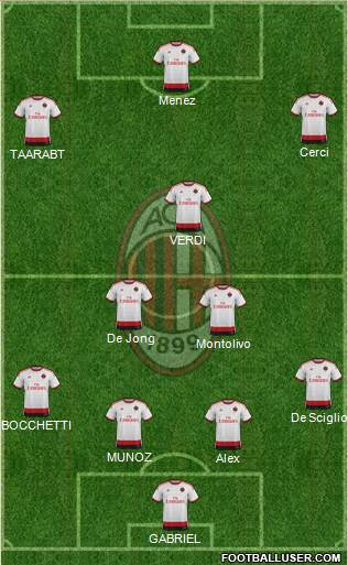A.C. Milan Formation 2015
