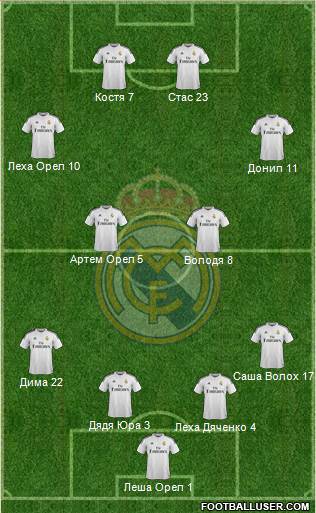 Real Madrid C.F. Formation 2015