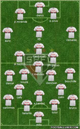 São Paulo FC Formation 2015