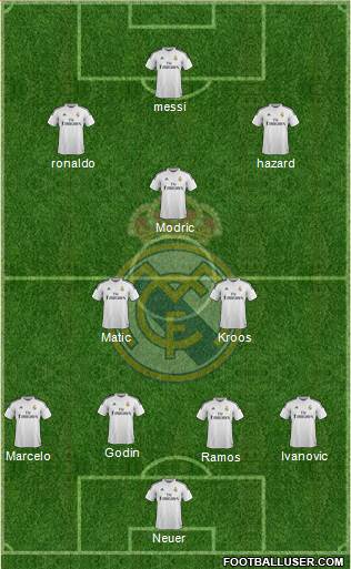 Real Madrid C.F. Formation 2015
