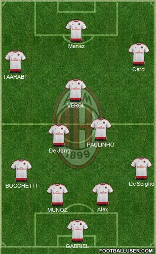 A.C. Milan Formation 2015