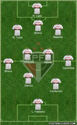 São Paulo FC Formation 2015